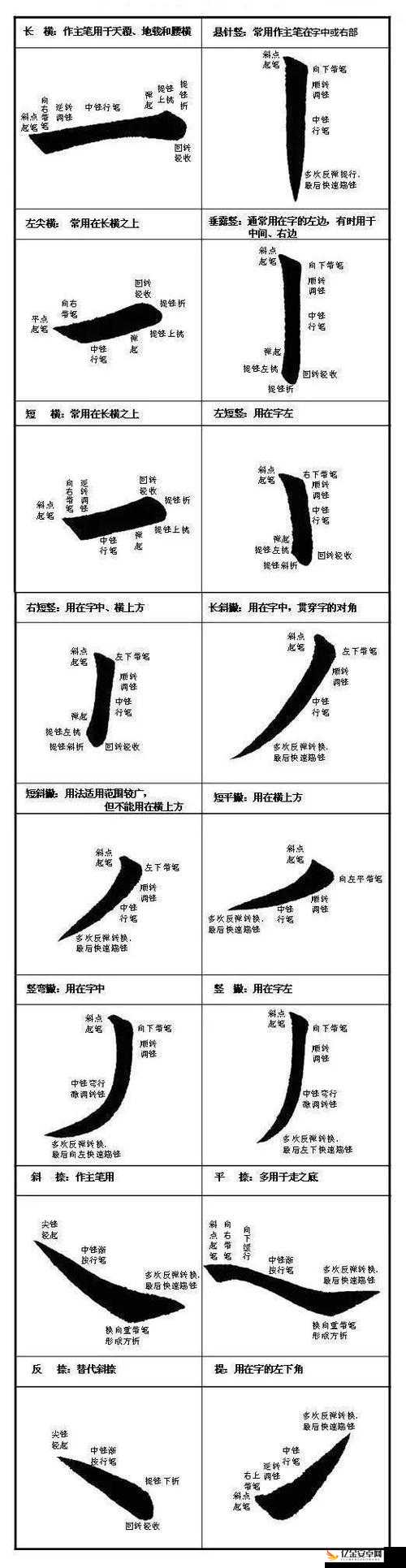 久久精品亚洲 OV 无码毛笔用法指南：如何正确使用该产品