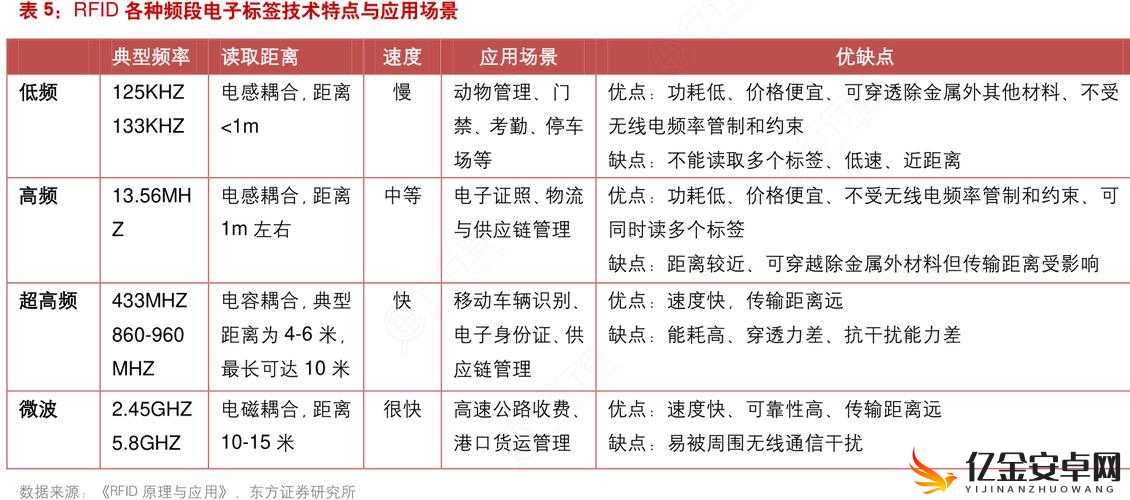 国产卡二卡三卡四分类：深入剖析其特点与应用场景