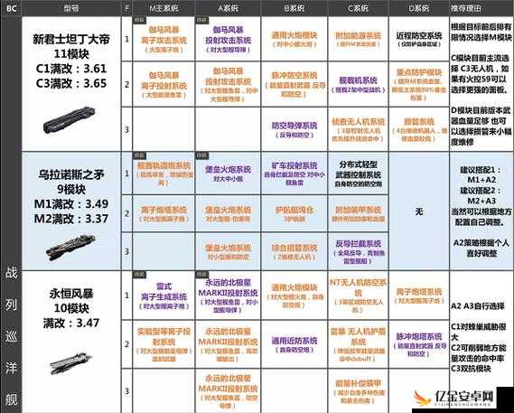 全面解析无尽的拉格朗日游戏中驱逐舰实力排行与特点分享