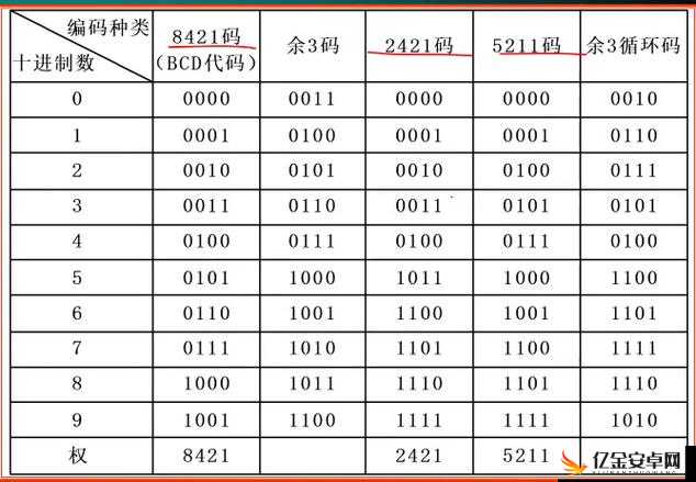 日韩码一码二码三码区别之详细解读与全面分析